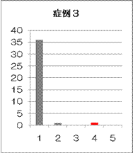 投票結果