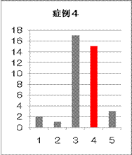投票結果