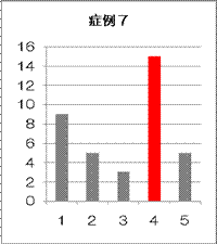 投票結果