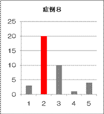 投票結果
