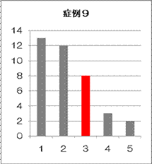 投票結果