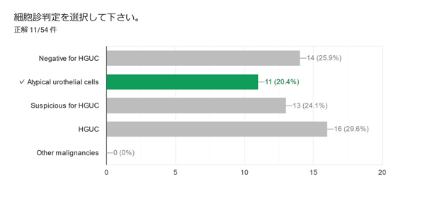 症例7