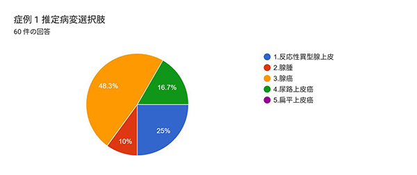 症例1
