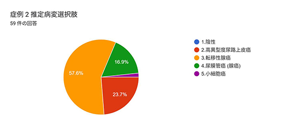 症例2